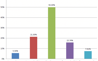 ATW Training Solutions Releases 2020 Iowa Trends in Talent Development Survey, Reinforces Value of Talent Development